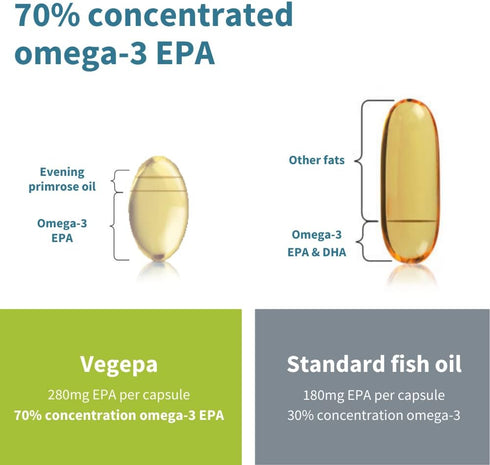 Vegepa Omega 3 Wild Fish Oil & Evening Primrose Oil Blend, 560 mg EPA Plus GLA, 60 Small Softgels...