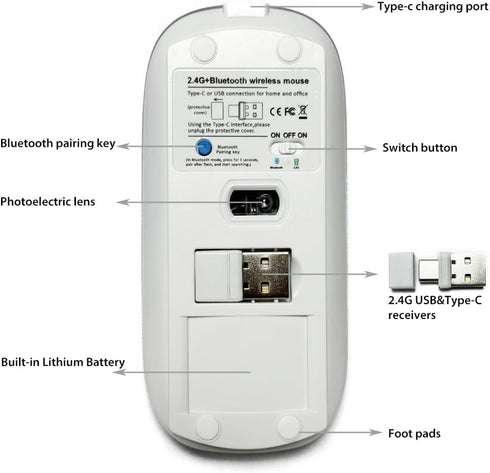 Rechargeable 4 Modes Bluetooth Mouse/Bluetooth 3.0/5.2+USB-2.4G/Type-C,Bluetooth Mouse for MacBook pro/MacBook air/Laptop/iMac/ipad/Notebook/pc (S...