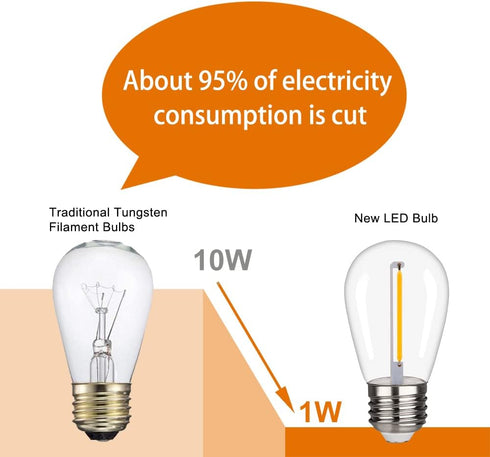 S14 Replacement LED Light Bulbs, Shatterproof & Waterproof 1W S14 LED Bulbs, Outdoor String Lights , E26 Base Patio Edison LED Light Bulbs, Warm W...