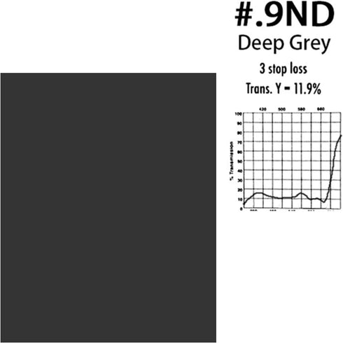 Selens 16x20 inches ND Filter Gels Lighting Neutral Density Sheet Kit, ND3,ND6,ND9 for Photo Studio Video Flashlight Led Light Photography(3pcs ki...