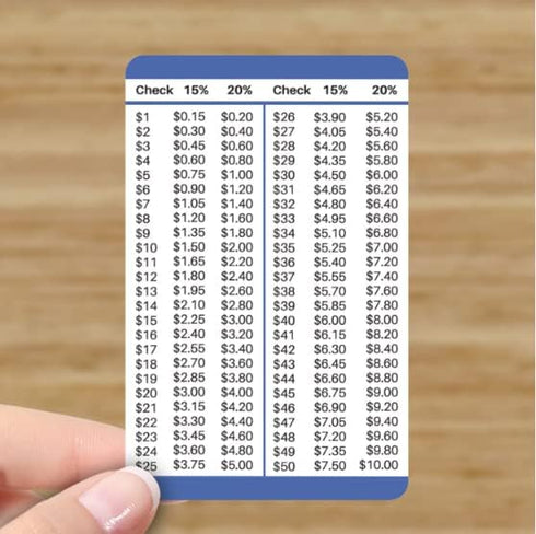 15 and 20 Percent Tip Calculator Wallet Card for Restaurants, Delivery, and Other Services...