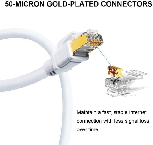 Yauhody CAT8 Ethernet Cable 3FT 2 Pack, 40Gbps High Speed SFTP 2000MHz Gigabit Internet Network LAN Patch Cord with Gold Plated RJ45 Connector for...