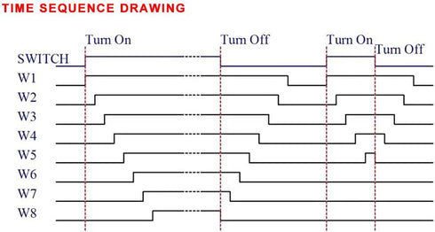 Power Time Sequence Board 8-Channel QF-S10-8 0.2-4S Adjustable Delay Relay Board Time Sequence Module Electronic Components...
