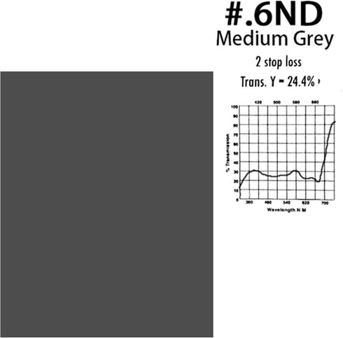Selens 16x20 inches ND Filter Gels Lighting Neutral Density Sheet Kit, ND3,ND6,ND9 for Photo Studio Video Flashlight Led Light Photography(3pcs ki...