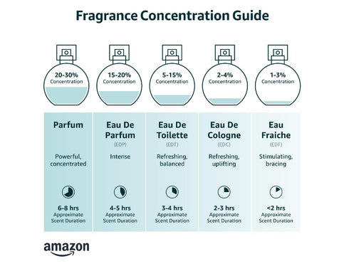 Pheromones For Women (EUPHORIA) - Elegant, Ultra Strength Organic Fragrance Body Perfume Oil 15mL Concentrate [Human Grade Pheromones to Attract M...