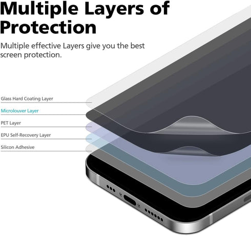 [2 PACK Privacy Screen Protector for iPhone 12/12 Pro, Anti-Spy Full Glue PET EPU Hybrid Screen Protector, Self-Healing, Case Friendly, Easy Insta...