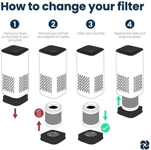 A1 HEPA Air Purifier - Replacement Filter Pack of 2...
