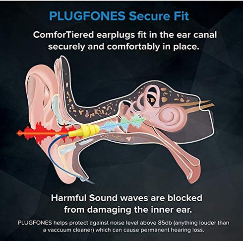 Plugfones Basic Earplug-Earbud Hybrid - Noise Reducing Earphones - Yellow......