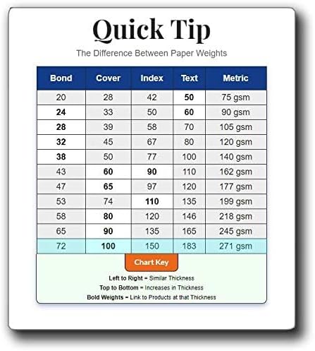 Blank White 4x6 Cardstock for Index or Flash Cards - Heavy, Thick 100lb Cover 14pt Paper (50 Pack)...
