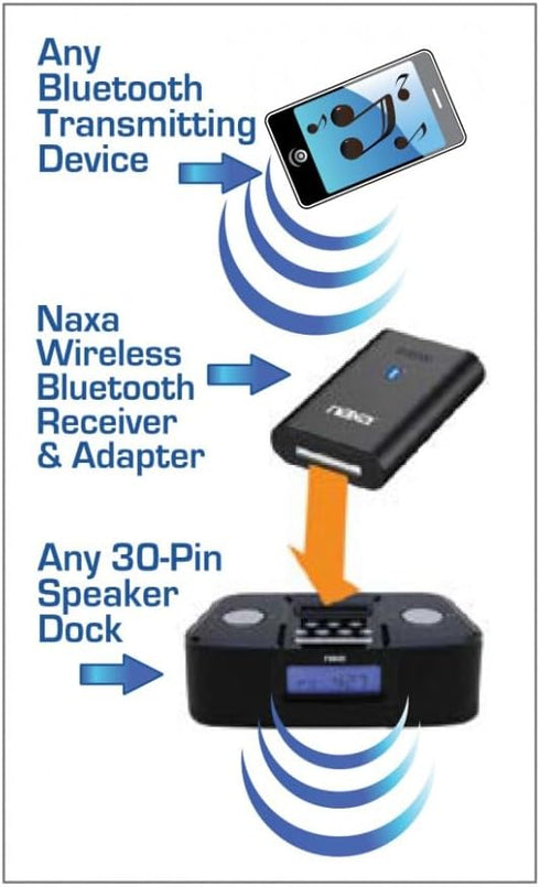 NAXA Electronics NAB Bluetooth Wireless Receiver and Adapter for Music System and Docking System with 30-Pin Connector (Black)...