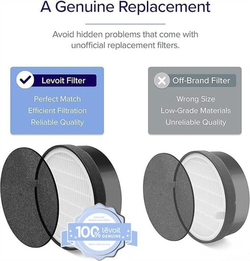 LEVOIT LV-H132 Replacement Filter, Genuine LV-H132-RF Air Purifier Filters, High-Efficiency Activated Carbon for Removal of Smoke, Odor, Allergens...