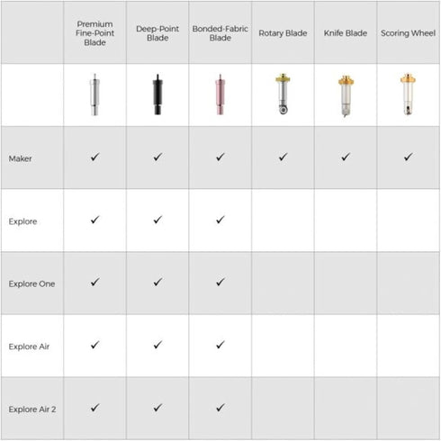 Cricut Maker Knife Blade + Drive Housing...