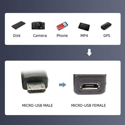 cablecc Micro USB 5Pin Male to Female Extension Panel Mount Type Cable with Screws 50cm...