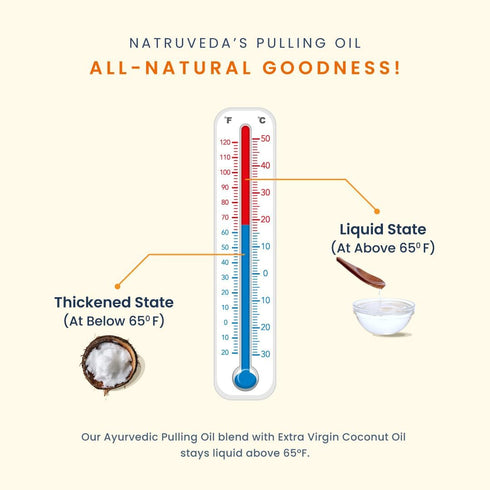 Advanced Coconut Oil Pulling - 10 Fl Oz - Extra Virgin Coconut Oil, Mint - Healthy Gums & Strong Teeth - Best Oil Pulling Mouthwash - Oil Pulling,...