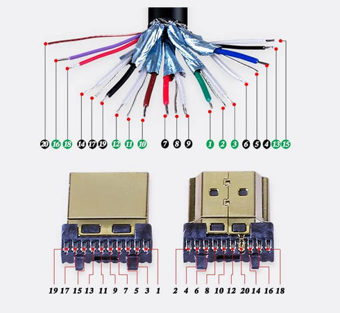 HDMI Plug Breakout Board...
