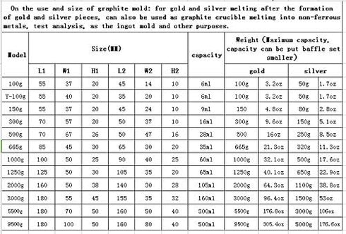 OTOOLWORLD Gold Silver Graphite Ingot Mold Mould Crucible for Melting Casting Refining (1kg)...