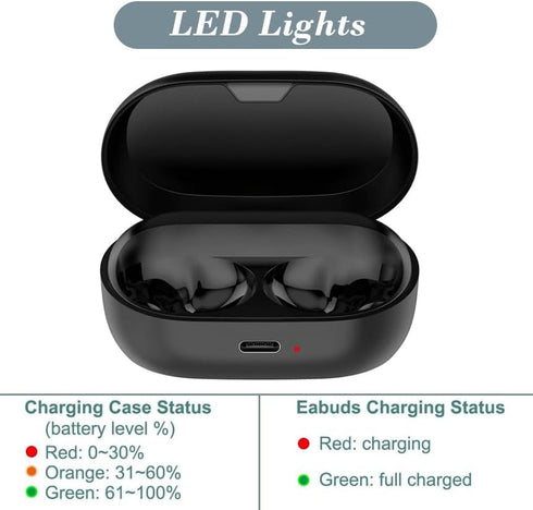 Charging Case for Jabra Elite 7 Pro & Jabra Elite 7 Active, Replacement Charger Case Dock Cradle with USB C Cable for Jabra Elite 7 Pro/Active (60...