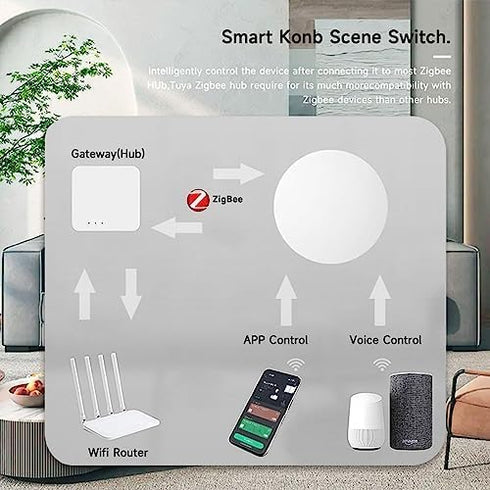 ZigBee3.0 Smart Remote Button Tuya Scene Remote, Need Zigbee Hub, Smart Switch ZigBee Remote Work with Tuya Smart Life APP (1)......