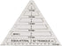 4Pcs Quilting Ruler, with 60 Degree Triangle and Diamond, 45 Degree Diamond, Hexagon Shape Templates, Transparent Patchwork Sewing Cutting Craft R...