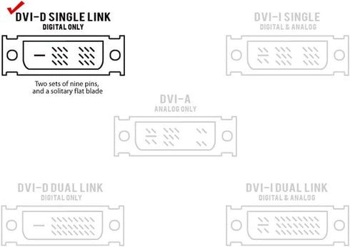 Monoprice 102081 HDMI Female to DVI-D Single Link Female Adapter (102081)...