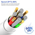 USB-A to USB-C Fast Charging and Syncing Cable | 3.3 Ft White Fast Charging and Syncing Cable for iPhone 15/ iPhone 15 Pro/iPhone 15 Pro Max/iPad ...