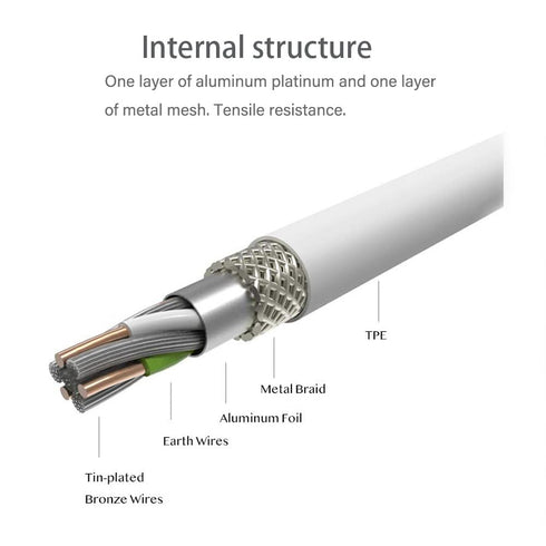 Cable Compatible with Charger iPhone 4/4S/3G/3GS,Old iPad 1 2 3,iPod Touch 4 3 2 1 Nano, iPod Classic 3 2 1,(3.3 Feet,White)......