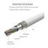 Cable Compatible with Charger iPhone 4/4S/3G/3GS,Old iPad 1 2 3,iPod Touch 4 3 2 1 Nano, iPod Classic 3 2 1,(3.3 Feet,White)......