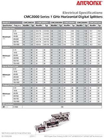 Antronix Coaxial Cable Splitter...