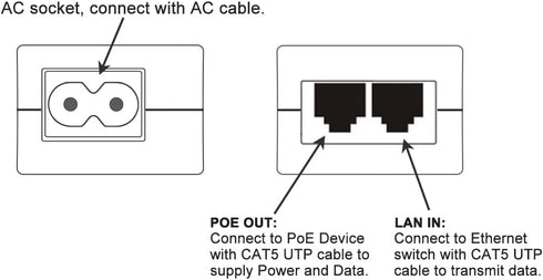 Gigabit PoE Injector 48V15.4W Power Adapter, IEEE 802.3af Compliant,10/100/1000Mbps RJ45, Compatible with Ubiquiti U-POE-AF, TP-Link TL-POE150S, T...