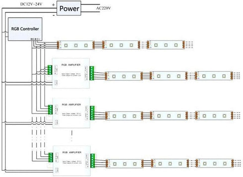 GLC 540W 5V-24V 45A RGB LED Amplifier Controller......