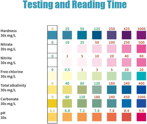 7 in 1 Aquarium Test Kit, 100 Strips Aquarium Water Test Kit, Test Strips for Freshwater/Saltwater Aquarium, Fast & Accurate Water Testing Strips ...