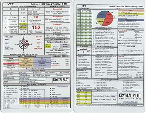 Crystal Pilot VFR and IFR Placard (Medium (4.5 x 7 inches))...
