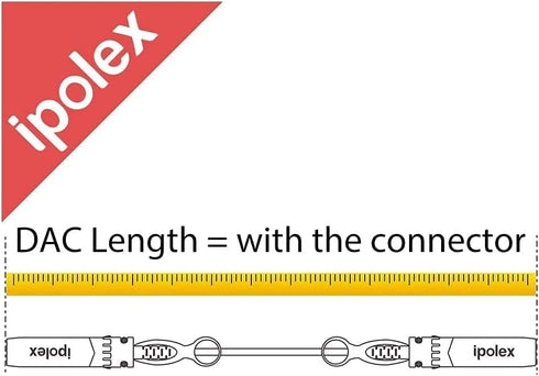 ipolex 10G SFP+ Cable, Direct Attach Copper(DAC) Passive Twinax Cable, for Cisco SFP-H10GB-CU0.5M, Ubiquiti UniFi UC-DAC-SFP+, Meraki, TP-Link TL-...