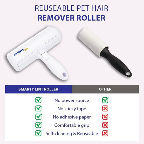 Roller Pet Hair Remover & Reusable Lint Roller - Cat and Dog Fur Remover - Washable Pet Hair Removal Tool for Furniture, Couch, Bedding, Clothes, ...
