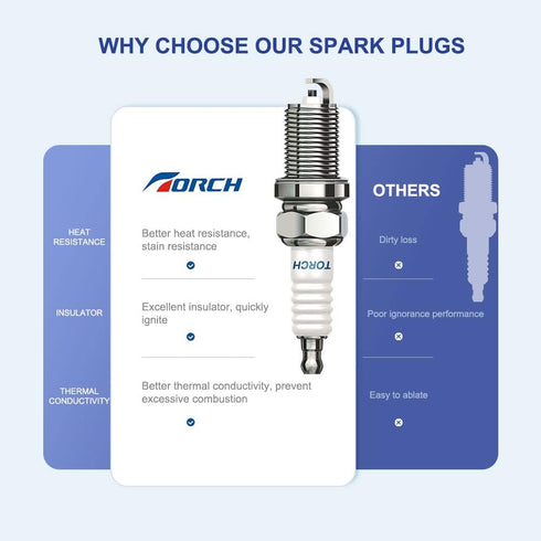TORCH K5RTC Spark Plug Replace for CHAMPION RC14YC RC12YC, for Briggs & Stratton 496018S 491055 491055S 491055T 72347GS 72347 805015 M78543, for N...