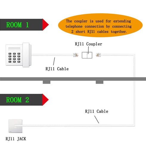 (Pack of 4 A Pair of Converter Adapters for RJ11 Male to RJ45 Female) & 2 In-Line Couplers...