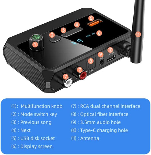 Bluetooth 5.3 Receiver Adapter for Home Stereo, Support Optical RCA AUX 3.5mm, for Speakers/Wired Speakers/Home Music Streaming Stereo System......