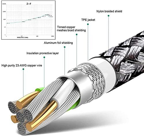 USB C ChargerCable 10FT,3Pack CileenLongFastChargingCordCompatibleForMotoGPower/Stylus,Samsung S10/S9/S8,Note8,A51/A01/A11,Tab S6/7Lite,OnePlusNor...