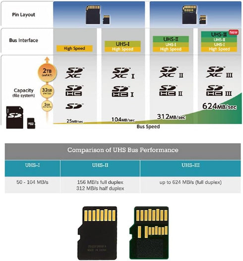 Cablecc TF Micro SD Male Extender to TF Card Female Extension Adapter PCBA SD/SDHC/SDXC UHS-III UHS-3 UHS-2...