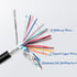 10ft 28AWG DB15 RS232 15 Pin Serial Extension Cable, Female to Female 15-Pin Gold Plated Connecter Straight Through Cord...