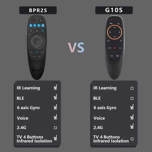 BPR2S Bluetooth Voice Remote Control Air Mouse Remote Control with 6-Axis Gyro Support IR Learning TV 4 Keys IR Isolation for Android TV Box TV St...