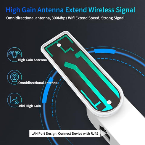 WiFi to LAN Ethernet Adapter for Printer Smart TV Blu-Ray PlayStation Xbox Wired to Wi-Fi USB Powered Repeater Omnidirectional Antenna Foldable Ac...
