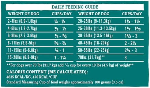 Grandma Mae's Country Naturals RawTernative Air Dried Dog Food 5 OZ Chicken and Chicken Liver Recipe...
