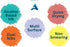 Art Alternatives Illustration Marker, 6-Marker Set, Pastel Colors...