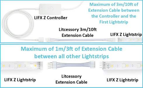 Litcessory Flexible Corner Connector/Extension Cable for LIFX Z Lightstrips (2in, 4 Pack, White)...