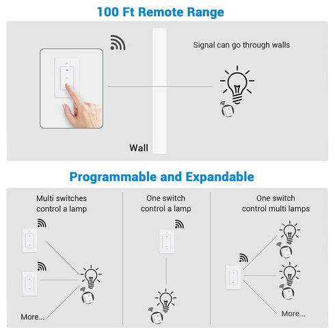 DEWENWILS Remote Control Outlet, Wireless Light Switch with 2 Side Outlets, 100 FT Range Remote Outlet Switch for Lamp, No Wiring, 15A/1875W, Comp...