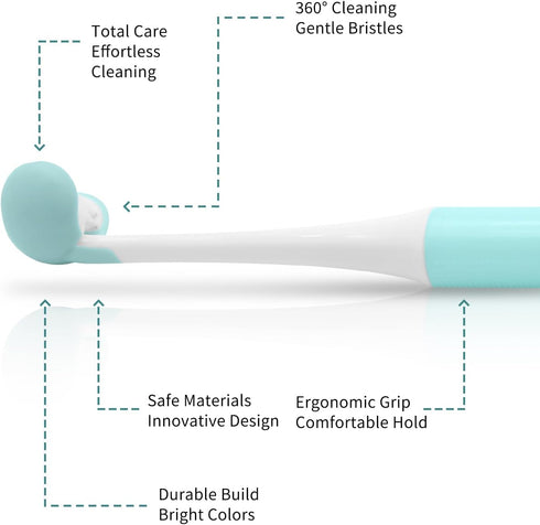 Three Sided Toothbrush, Autism Sensory Toothbrush, Kids Travel Toothbrushes, 3 Sided Brush Head Soft Bristle for Kids Gentle Clean Teeth Gum Care(...
