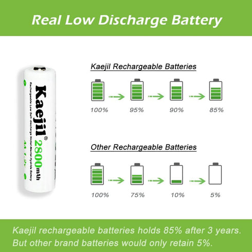 Rechargeable AA Batteries, 8-Pack Double A Battery 2800mAh, Pre-Charge NiMH Low Self Discharge Recharge up to 1200 Cycles...