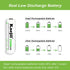 Rechargeable AA Batteries, 8-Pack Double A Battery 2800mAh, Pre-Charge NiMH Low Self Discharge Recharge up to 1200 Cycles...