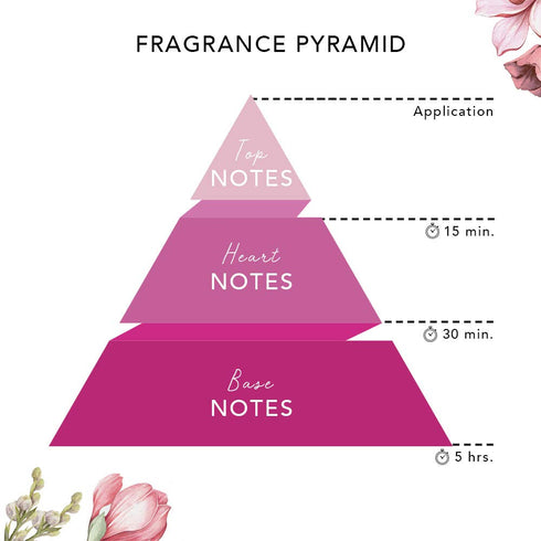 Romantic Magnolia Body Mist | Light Misting Spray Fragrance for Women, 8.0 Fl Oz/ 236ml...